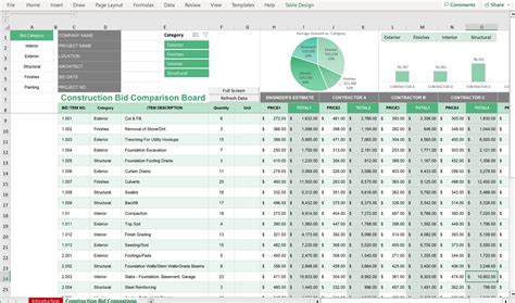 Bid Comparison Excel Template